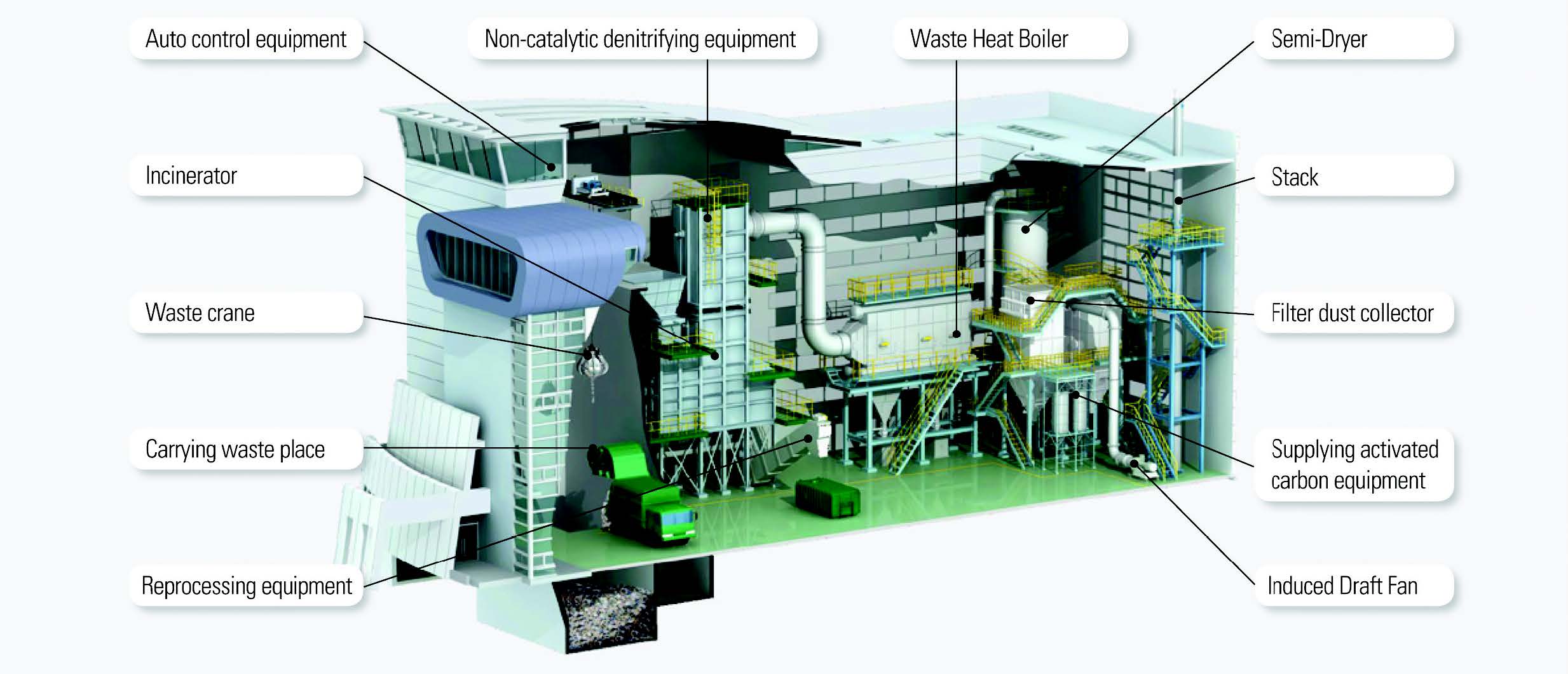 Incinerator System