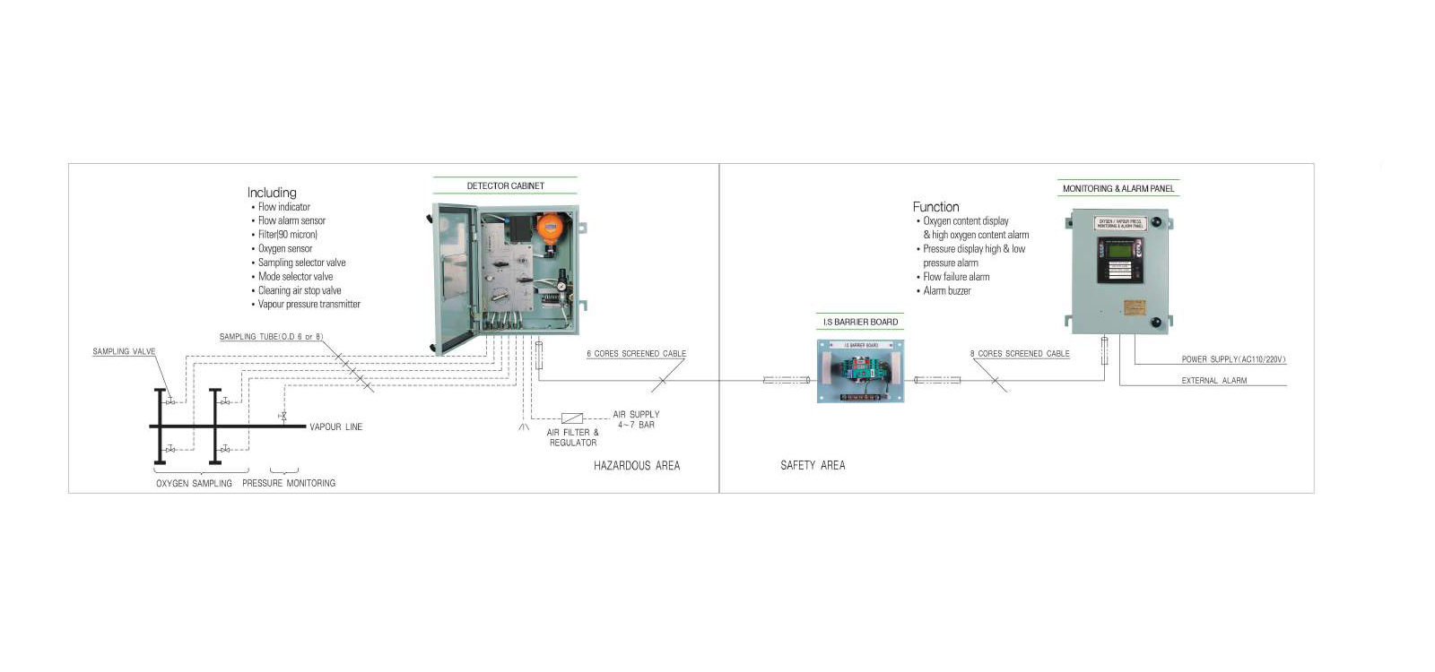 Vapour Emission Control System